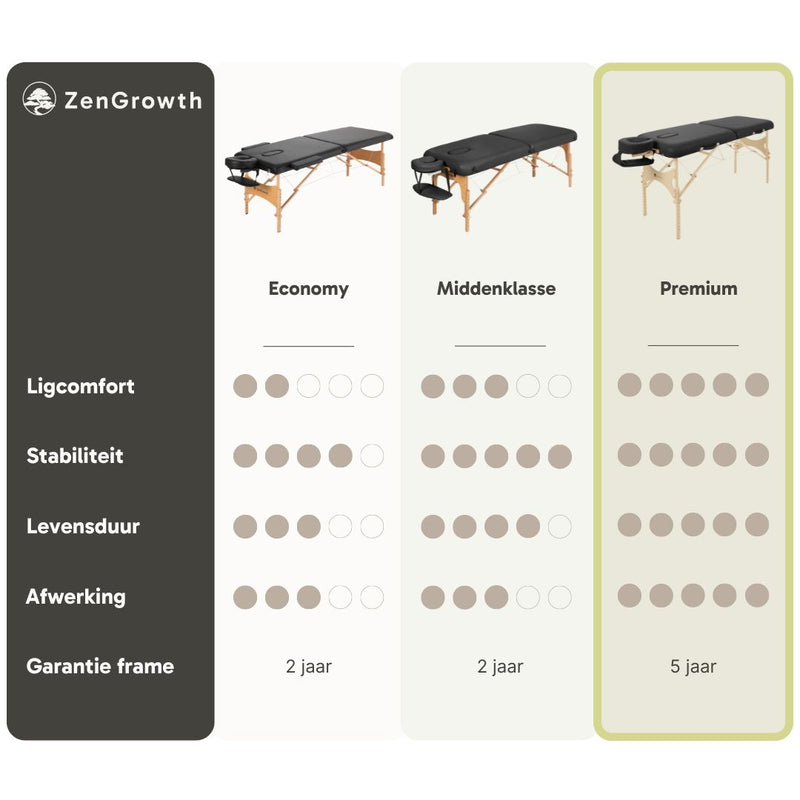 ZENGROWTH Inklapbare Massagetafel Nimman Mocca 71cm