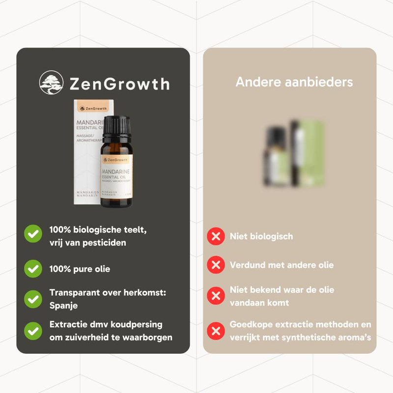 ZENGROWTH Biologische Etherische Olie Mandarijn 10ml